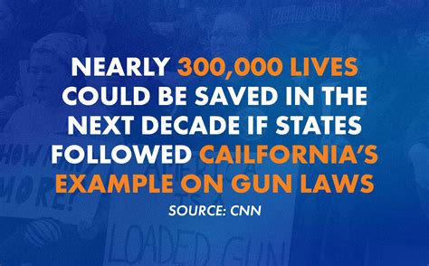 Nearly 300,000 lives could be saved in the next decade if states followed California’s example on gun laws, study says